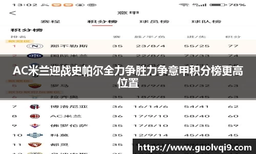 AC米兰迎战史帕尔全力争胜力争意甲积分榜更高位置