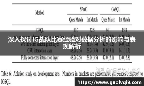 深入探讨IG战队比赛经验对数据分析的影响与表现解析